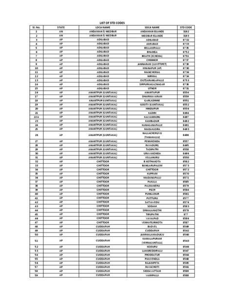STD Code of Kalyan (Maharashtra), Kalyan STD Code.